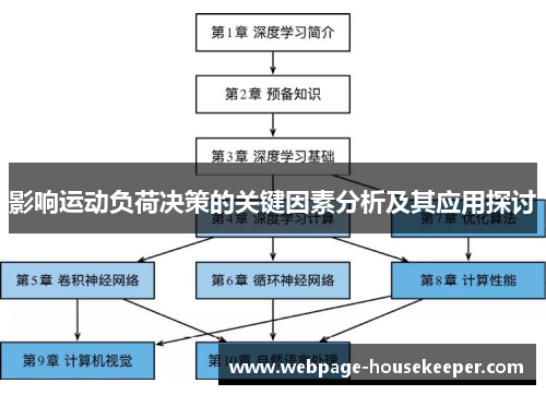 影响运动负荷决策的关键因素分析及其应用探讨