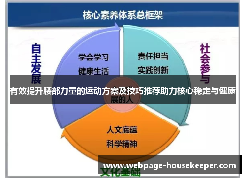 有效提升腰部力量的运动方案及技巧推荐助力核心稳定与健康